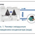 Рис. 1. Чиллер с воздушным охлаждением конденсатора (вода)