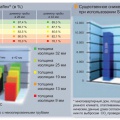 График Armacell