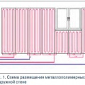 Рис. 1. Схема размещения металлополимерных труб  в наружной стене