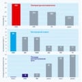 Пожаробезопасные свойства пластиковых трубопроводов