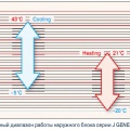 Рис. 1. Температурный диапазон работы наружного блока серии J GENERAL (Japan)