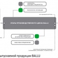 Контроль качества выпускаемой продукции BALLU