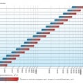 Clivet. Начались поставки центральных кондиционеров в Россию