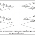 Возможность отдельного или одновременного управления с одной центральной станции максимум 16 внутренними блоками