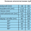 Усиленная металлопластиковая труба Hyundai HD Mepol