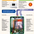 Устройство газовых котлов Rinnai эко-серии RB-EMF (12–42 кВт)