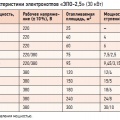 Табл. 1. Технические характеристики электрокотлов «ЭПО-2,5» (30 кВт)