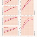 Рис. 1. Производительность тепловых насосов MDV