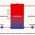 Рис. 1. Принципиальная схема системы отопления с использованием теплонакопителя