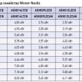 Табл. 1. Теплопроизводительность модельного ряда семейства Winner Nordic