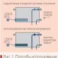 Рис. 1. Cпособы использования