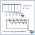 Передовые технологии кровельного дренажа. Сифонно-вакуумная система