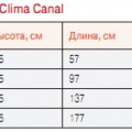 Технические характеристики Сlima Canal