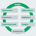 Автоматизация офисных помещений с учётом изменяющегося назначения площадей 