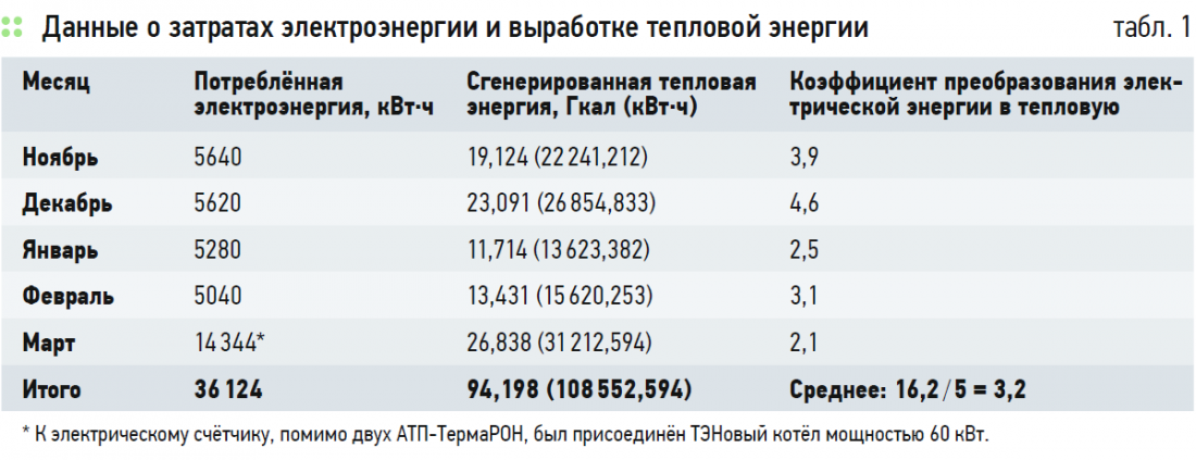 Реферат: Генератор электроэнергии на броуновском движении