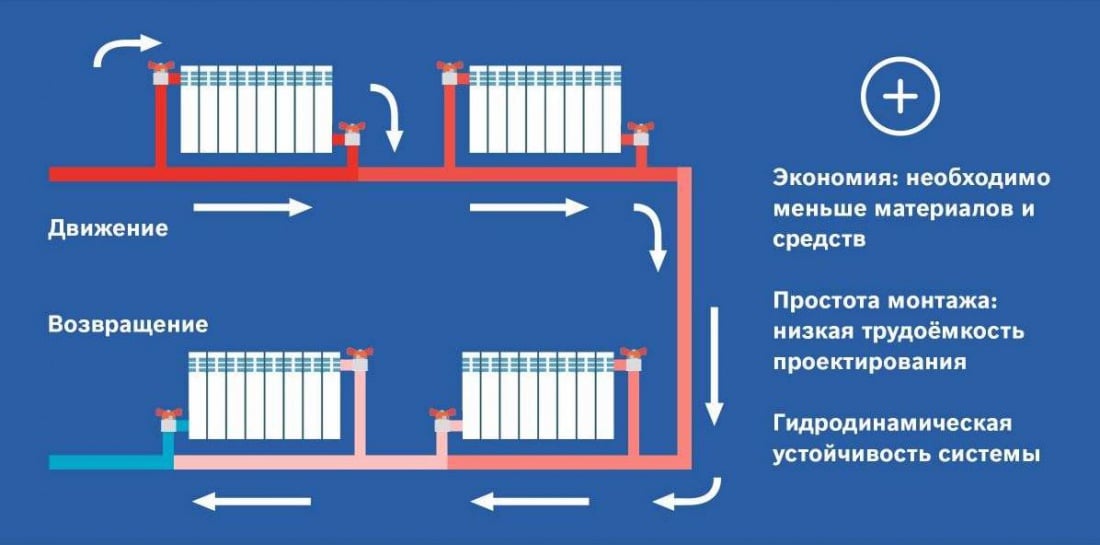 Система Отопления Схема Фото