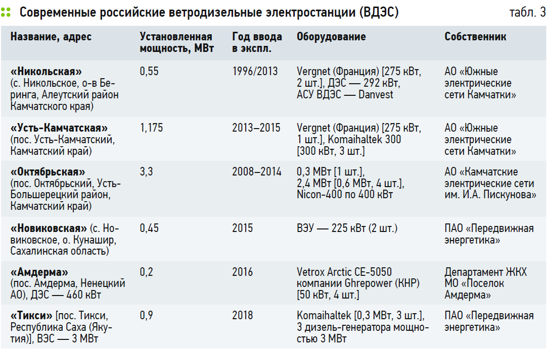 Стоимость подключения к электричеству может вырасти в 136 раз