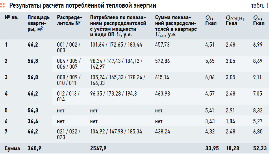 Постановление коммерческий учет тепловой энергии