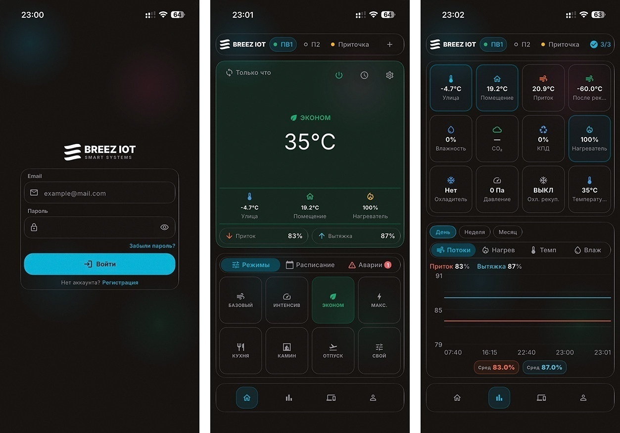 Экраны мобильного приложения BREEZ IoT: вход в систему, панель управления с температурой 35 °C и мониторинг приточной установки