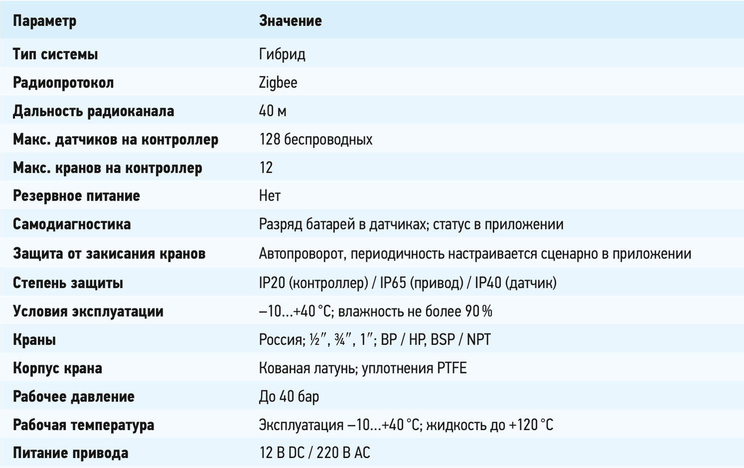 Характеристики AquaExpert: гибридная система, протокол Zigbee, дальность радиоканала, лимиты датчиков и кранов