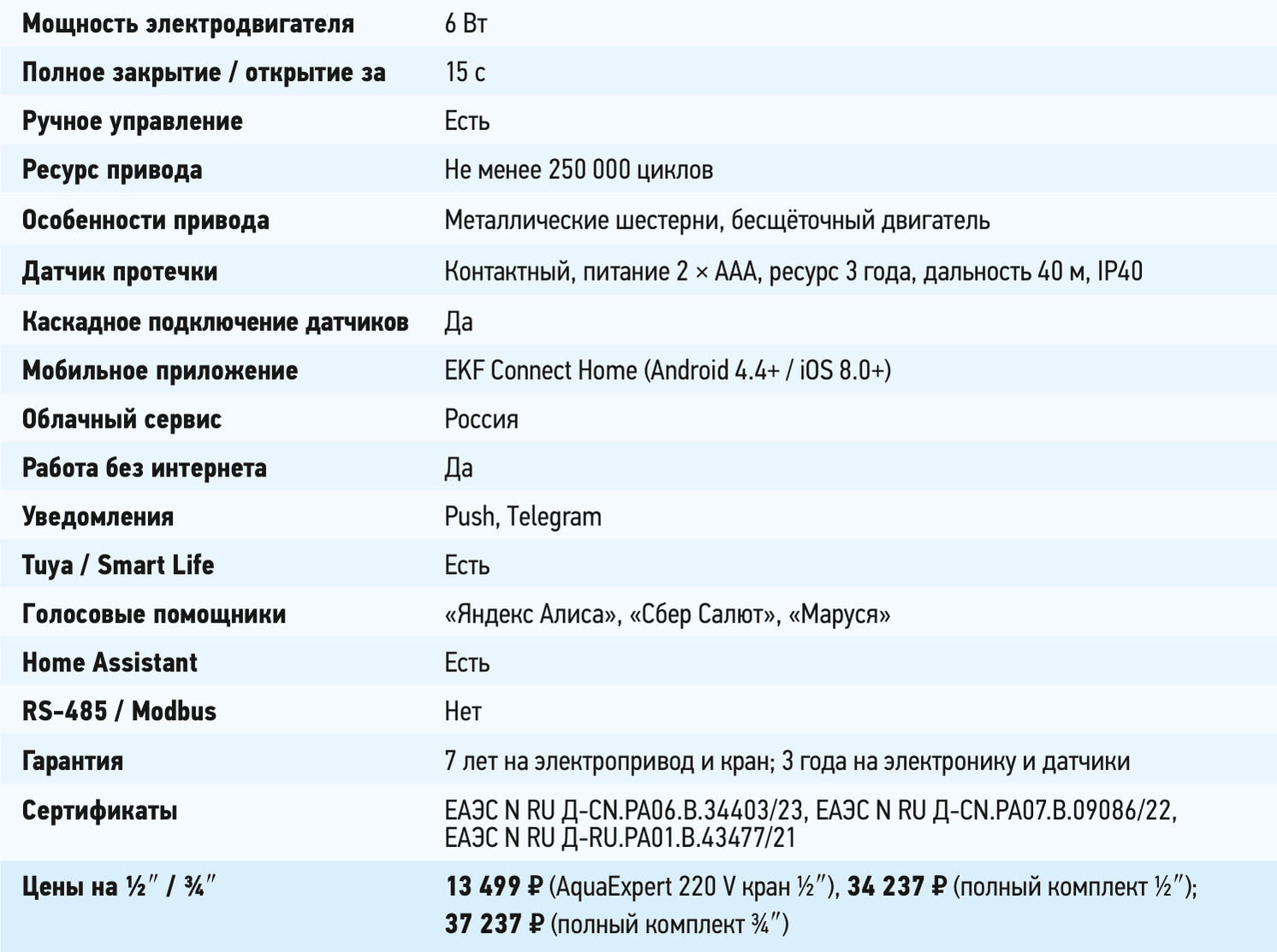 Характеристики крана и датчиков AquaExpert: типоразмеры, материалы, давление, питание и ресурс привода
