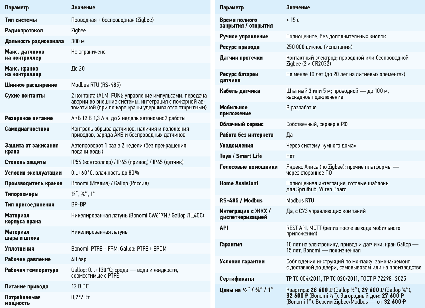Характеристики Ensystec Leak Protect: типоразмеры ½″–1″, параметры кранов, датчиков и питания