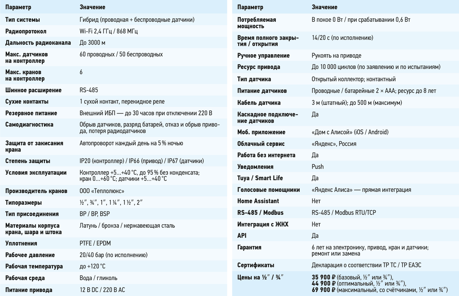 Характеристики Neptun Evo: радиоканал, лимиты датчиков и кранов, типоразмеры ½″–2″, электропитание