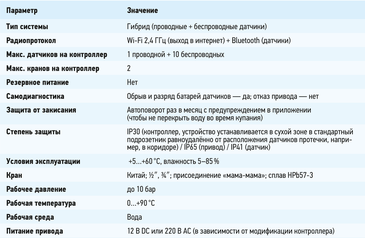 Характеристики Ujin: гибридная система, Wi-Fi 2,4 ГГц, лимиты датчиков и кранов, резервное питание