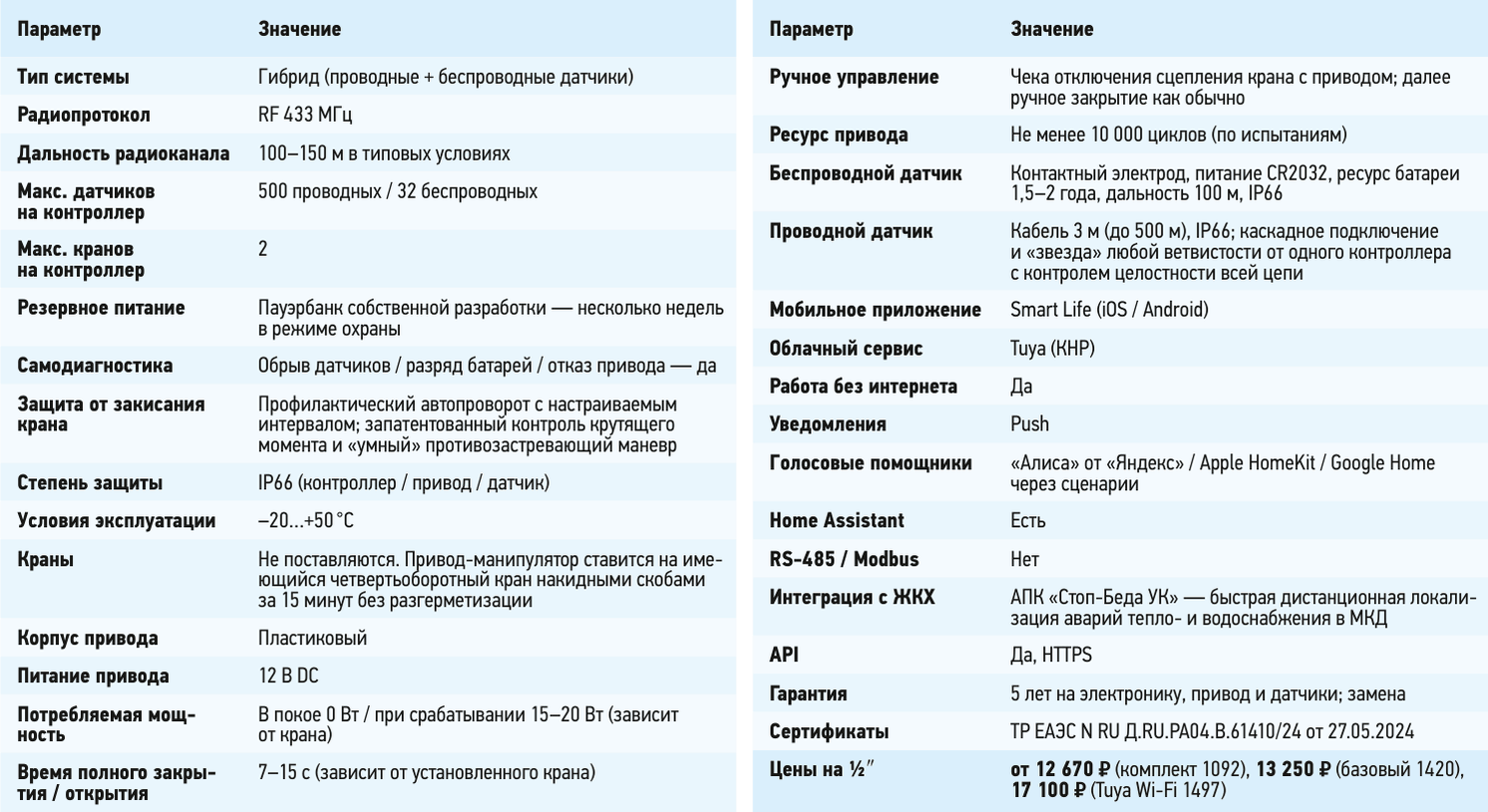 Характеристики «Стоп-беда»: гибридная система, радиоканал RF 433 МГц, параметры кранов и датчиков