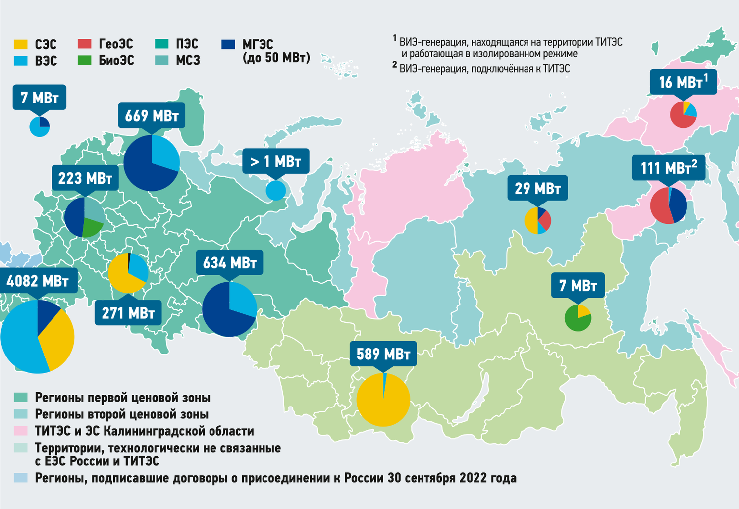 Карта России с круговыми диаграммами распределения мощности объектов ВИЭ по регионам и ценовым зонам энергосистемы