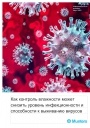 Брошюра Munters 2020 'Как контроль влажности может снизить уровень инфекционности и способности к выживанию вирусов'