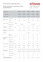 Кондиционеры воздуха KITANO напольно-потолочного типа серии Nikko II+