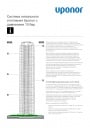 Система напольного отопления Uponor с давлением 10 бар