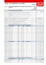 Прайс-лист компании Ридан 2023 на продукцию Данфосс