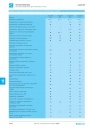 Автоматика для напольных котлов Logomatic 4321/4322