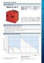 Одноступенчатые горелки RIELLO 40 F