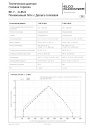 Газовая горелка EK 7.450 G-EU2