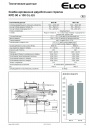 Комбинированная двухблочная горелка RPD 100 GL-EU