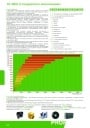 Каталоги оборудования Lessar. Центрально-секционные вентиляционные установки серии PROF 