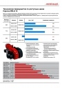 Горелки Weishaupt типоряда monarch® WM