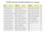 Газовые напольные котлы Protherm серии Медведь PLO v13. Каталоги запчастей