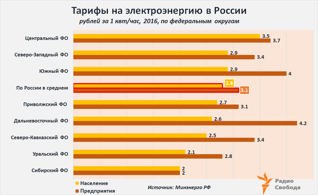 Руб квтч