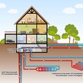 Тепловые насосы могут самостоятельно выполнять функцию отопления и охлаждения всего дома - доказано исследованиями
