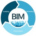 VI (внеочередная) конференция «BIM&BЕM 2022. ИМПОРТОЗАМЕЩЕНИЕ»