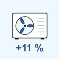 Продажи тепловых насосов в Европе выросли на 11 %