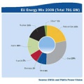Ветроэнергетика возглавила энергосектор Евросоюза
