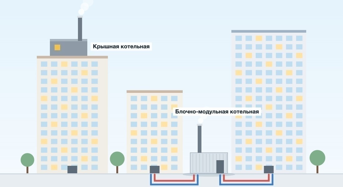 Автономные источники теплоснабжения жилого квартала: крышная и блочно-модульная котельные