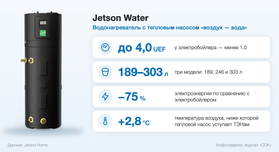 Jetson Water — водонагреватель с тепловым насосом: основные характеристики