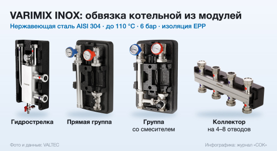 Модули VARIMIX INOX: гидравлический разделитель, прямая насосная группа, группа со смесительным клапаном, коллектор